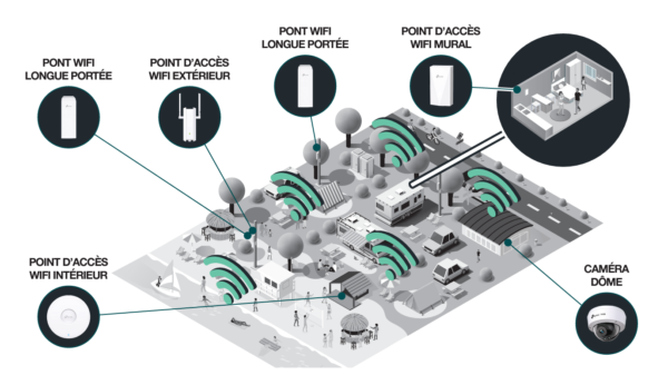 Photo des kits OMADA Camping