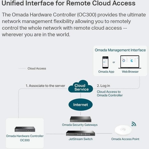 TP-LINK Omada Hardware Controller 19" OC300 – Image 4