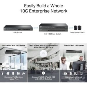 TP-LINK 10 Gbit/s Omada VPN Router 3xWAN/8xLAN ER8411