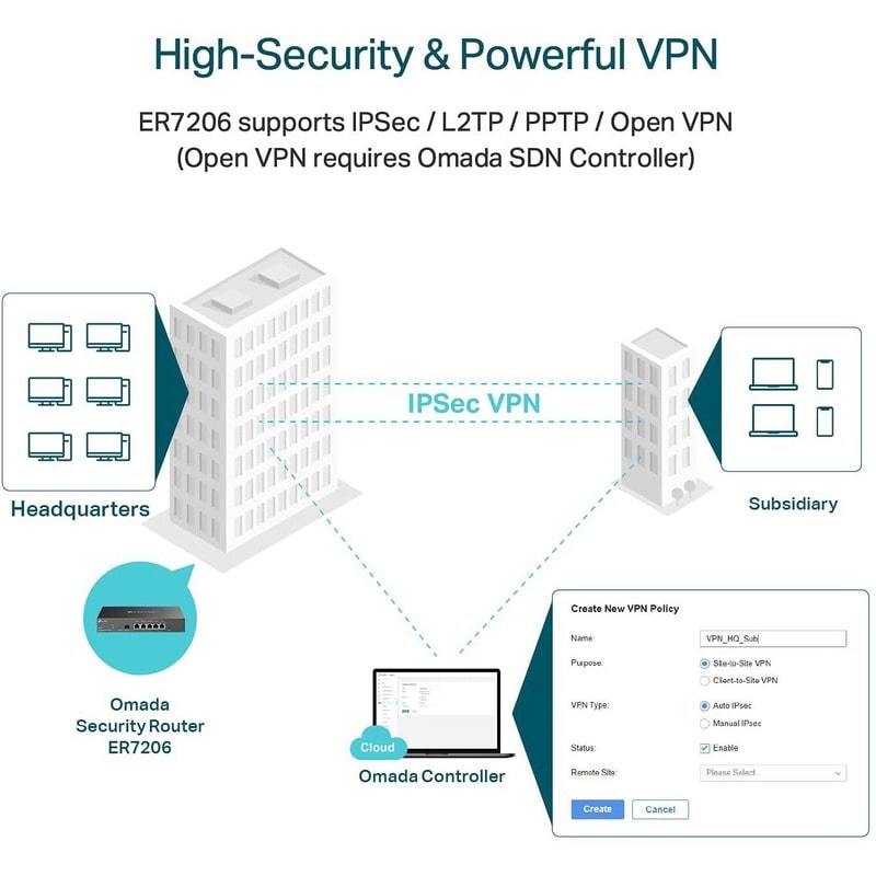 Routeur TP-Link OMADA ER7206 4 PORTS VPN – Image 6