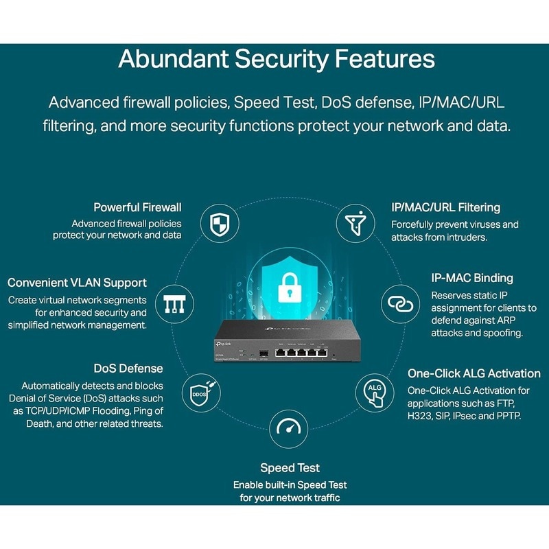 Routeur TP-Link OMADA ER7206 4 PORTS VPN – Image 9
