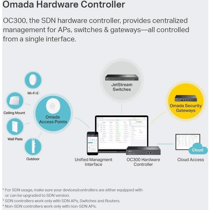 TP-LINK Omada Hardware Controller 19" OC300 – Image 15