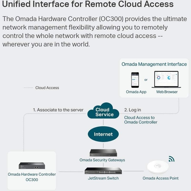 TP-LINK Omada Hardware Controller 19" OC300 – Image 16