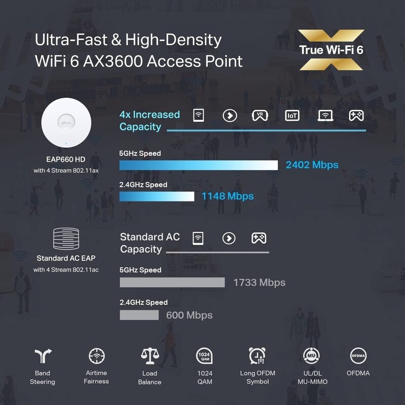 TP-LINK WLAN AX3600 Access Point Dualband EAP660 HD Version 2 – Image 15